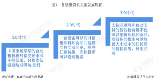 融合新能源開發(fā)的福柜無人售貨機(jī) 行業(yè)前景與未來趨勢(shì)